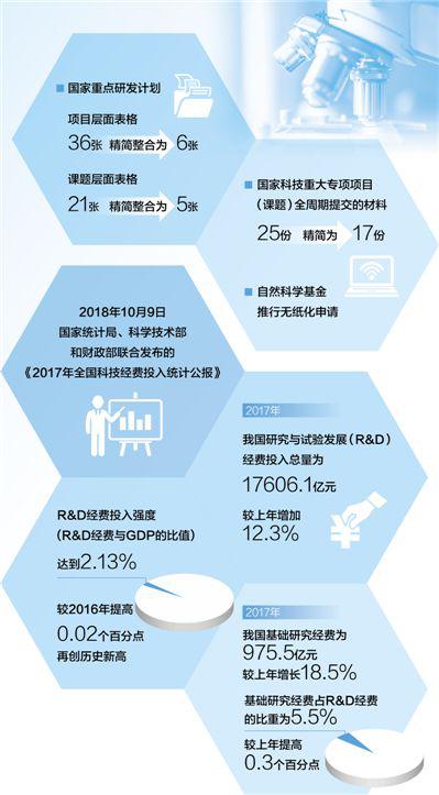 人民日?qǐng)?bào)：堅(jiān)持創(chuàng)新引領(lǐng)發(fā)展 切實(shí)提升科技支撐能力